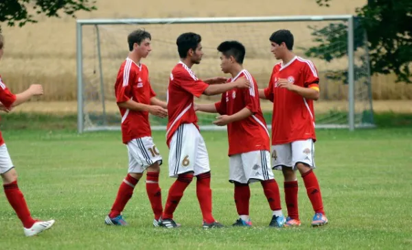 Testspiel: SG Kirchheilinger SV-Wacker Gotha